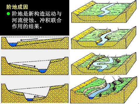 河流作用|河流作用